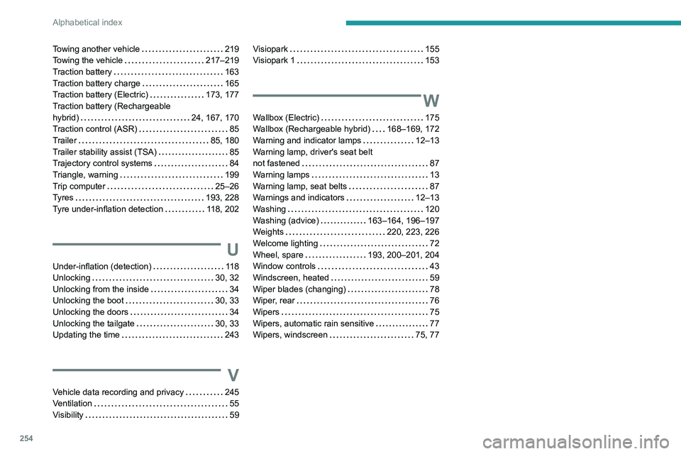 PEUGEOT 308 2024  Owners Manual 254
Alphabetical index
Towing another vehicle     219
Towing the vehicle     
217–219
Traction battery
    
163
Traction battery charge
   
165
Traction battery (Electric)
   
173, 177
Traction batt