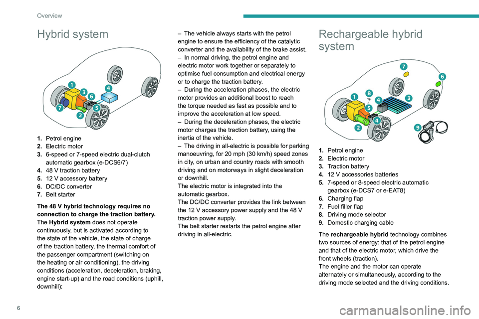 PEUGEOT 308 2024  Owners Manual 6
Overview
Hybrid system 
 
1.Petrol engine
2. Electric motor
3. 6-speed or 7-speed electric dual-clutch 
automatic gearbox (e-DCS6/7)
4. 48 V traction battery
5. 12 V accessory battery
6. DC/DC conve