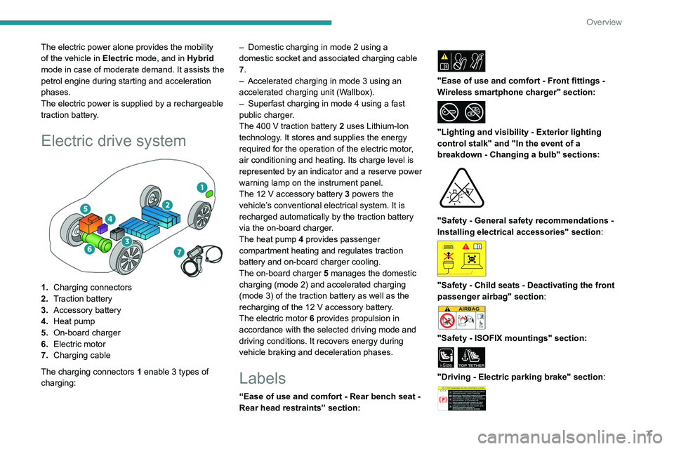 PEUGEOT 308 2024  Owners Manual 7
Overview
The electric power alone provides the mobility 
of the vehicle in Electric mode, and in Hybrid 
mode in case of moderate demand. It assists the 
petrol engine during starting and accelerati