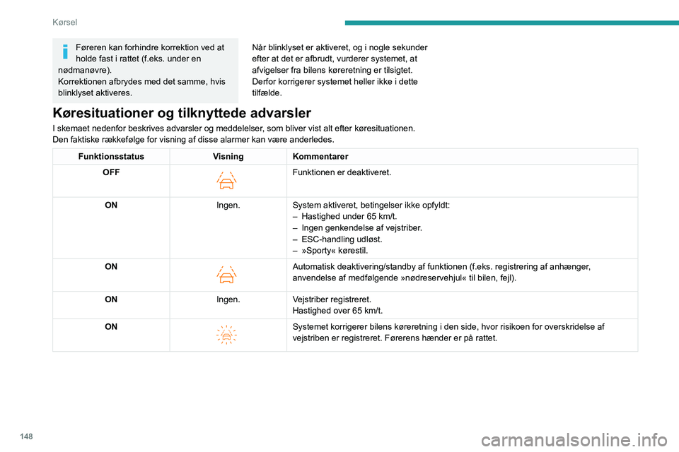 PEUGEOT 308 2024 Brugsanvisning (in Danish) 148
Kørsel
Funktionsgrænser
Systemet går automatisk i standby i følgende
tilfælde:
– ESC deaktiveret eller i gang med at korrigere.
– Ved en hastighed under 65 km/t eller over
180 km/t.
PEUGEOT 308 2024 Brugsanvisning (in Danish) 148
Kørsel
Funktionsgrænser
Systemet går automatisk i standby i følgende
tilfælde:
– ESC deaktiveret eller i gang med at korrigere.
– Ved en hastighed under 65 km/t eller over
180 km/t.