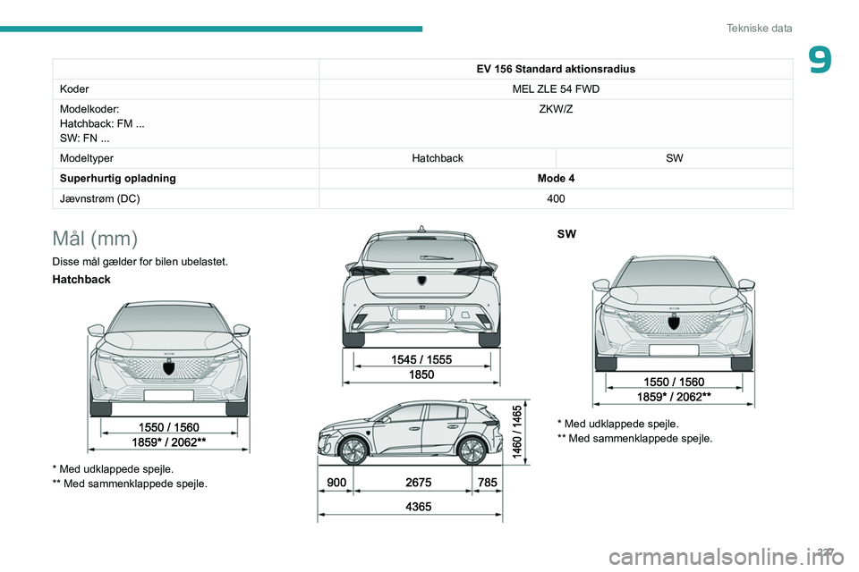 PEUGEOT 308 2024 Brugsanvisning (in Danish) 227
Tekniske data
9EV 156 Standard aktionsradius
Koder MEL ZLE 54 FWD
Modelkoder:
Hatchback: FM ...
SW: FN ... ZKW/Z
Modeltyper HatchbackSW
Superhurtig opladning Mode 4
Jævnstrøm (DC) 400
Mål (mm)
PEUGEOT 308 2024 Brugsanvisning (in Danish) 227
Tekniske data
9EV 156 Standard aktionsradius
Koder MEL ZLE 54 FWD
Modelkoder:
Hatchback: FM ...
SW: FN ... ZKW/Z
Modeltyper HatchbackSW
Superhurtig opladning Mode 4
Jævnstrøm (DC) 400
Mål (mm)
