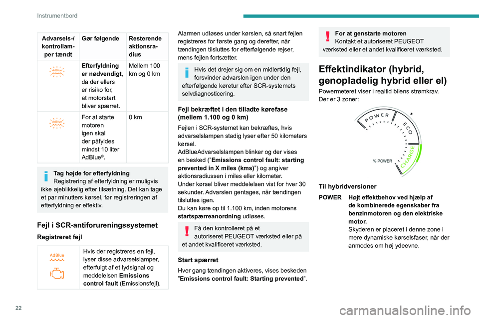 PEUGEOT 308 2024  Brugsanvisning (in Danish) 22
Instrumentbord
Advarsels-/
kontrollam- per tændt Gør følgende Resterende 
aktionsra-
dius
 
 
Efterfyldning 
er nødvendigt, 
da der ellers 
er risiko for, 
at motorstart 
bliver spærret. Melle