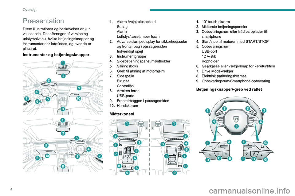 PEUGEOT 308 2024 Brugsanvisning (in Danish) 4
Oversigt
Præsentation
Disse illustrationer og beskrivelser er kun
vejledende. Det afhænger af version og
udstyrsniveau, hvilke betjeningsknapper og
instrumenter der forefindes, og hvor de er
p PEUGEOT 308 2024 Brugsanvisning (in Danish) 4
Oversigt
Præsentation
Disse illustrationer og beskrivelser er kun
vejledende. Det afhænger af version og
udstyrsniveau, hvilke betjeningsknapper og
instrumenter der forefindes, og hvor de er
p
