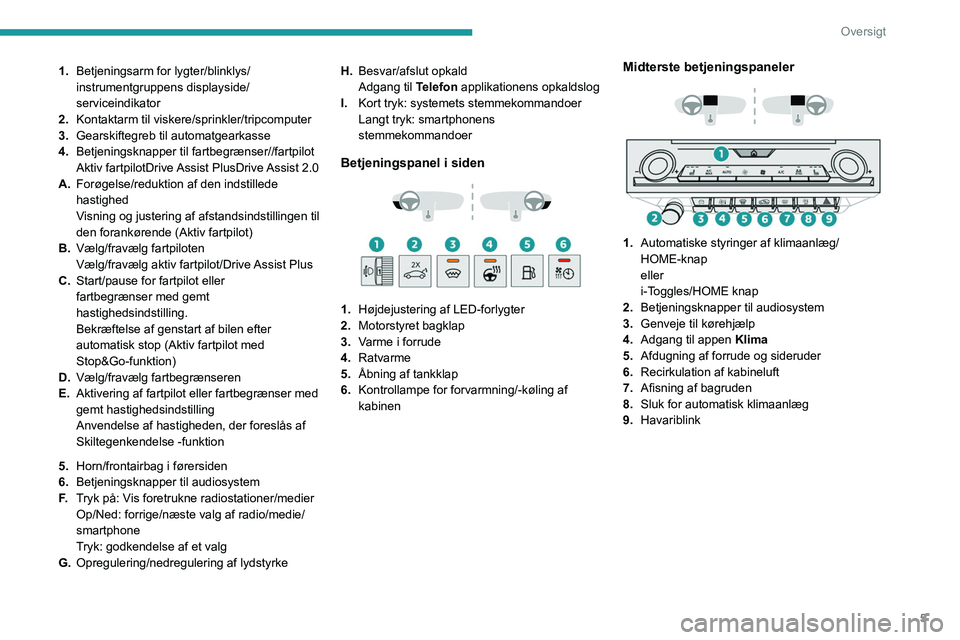 PEUGEOT 308 2024  Brugsanvisning (in Danish) 5
Oversigt
1.Betjeningsarm for lygter/blinklys/
instrumentgruppens displayside/
serviceindikator
2. Kontaktarm til
  viskere/sprinkler/tripcomputer
3. Gearskiftegreb til automatgearkasse
4. Betjenings