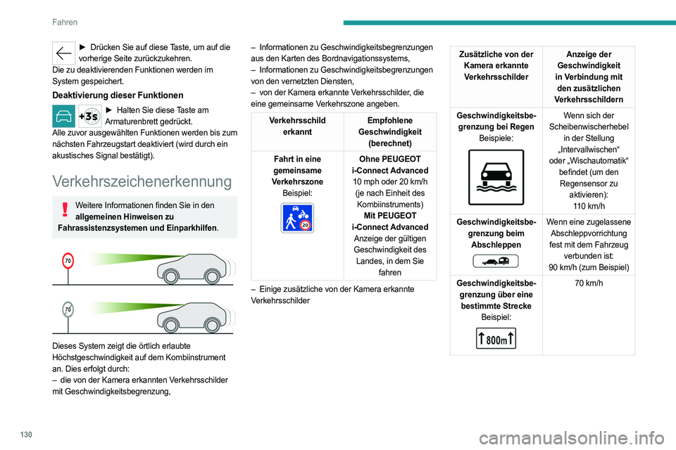 PEUGEOT 308 2024 Betriebsanleitungen (in German) 130
Fahren
► Drücken Sie auf diese Taste, um auf die
vorherige Seite zurückzukehren.
Die zu deaktivierenden Funktionen werden im
System gespeichert.
Deaktivierung dieser Funktionen
► Halten Si PEUGEOT 308 2024 Betriebsanleitungen (in German) 130
Fahren
► Drücken Sie auf diese Taste, um auf die
vorherige Seite zurückzukehren.
Die zu deaktivierenden Funktionen werden im
System gespeichert.
Deaktivierung dieser Funktionen
► Halten Si