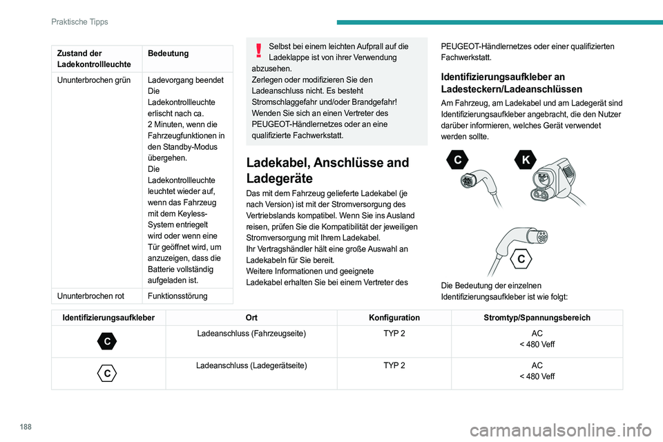 PEUGEOT 308 2024 Betriebsanleitungen (in German) 188
Praktische Tipps
Zustand der
LadekontrollleuchteBedeutung
Ununterbrochen grün Ladevorgang beendet
Die
Ladekontrollleuchte
erlischt nach ca.
2
Minuten, wenn die
Fahrzeugfunktionen in
den S PEUGEOT 308 2024 Betriebsanleitungen (in German) 188
Praktische Tipps
Zustand der
LadekontrollleuchteBedeutung
Ununterbrochen grün Ladevorgang beendet
Die
Ladekontrollleuchte
erlischt nach ca.
2
Minuten, wenn die
Fahrzeugfunktionen in
den S