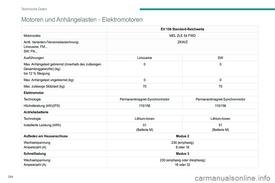 PEUGEOT 308 2024 Betriebsanleitungen (in German) 244
Technische Daten
Motoren und Anhängelasten - Elektromotoren
EV 156 Standard-Reichweite
Motorcodes MEL ZLE 54 FWD
Amtl. Varianten-/Versionsbezeichnung:
Limousine: FM...
SW: FN... ZKW/Z
Ausführung PEUGEOT 308 2024 Betriebsanleitungen (in German) 244
Technische Daten
Motoren und Anhängelasten - Elektromotoren
EV 156 Standard-Reichweite
Motorcodes MEL ZLE 54 FWD
Amtl. Varianten-/Versionsbezeichnung:
Limousine: FM...
SW: FN... ZKW/Z
Ausführung