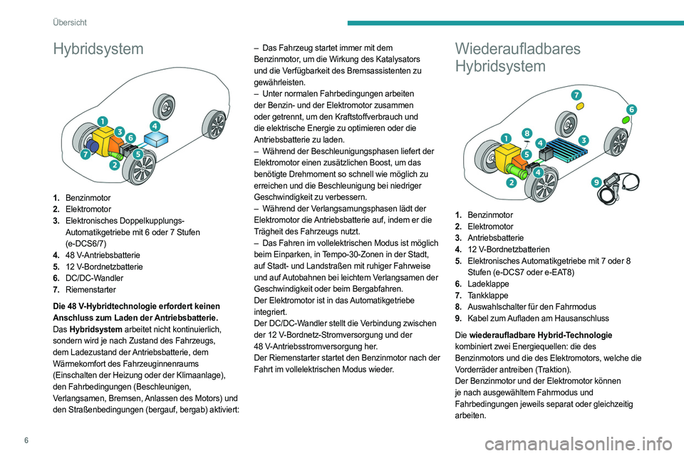 PEUGEOT 308 2024  Betriebsanleitungen (in German) 6
Übersicht
Hybridsystem 
 
1.Benzinmotor
2. Elektromotor
3. Elektronisches Doppelkupplungs-
Automatikgetriebe mit 6 oder 7 Stufen 
(e-DCS6/7)
4. 48 V-Antriebsbatterie
5. 12 V-Bordnetzbatterie
6. DC/