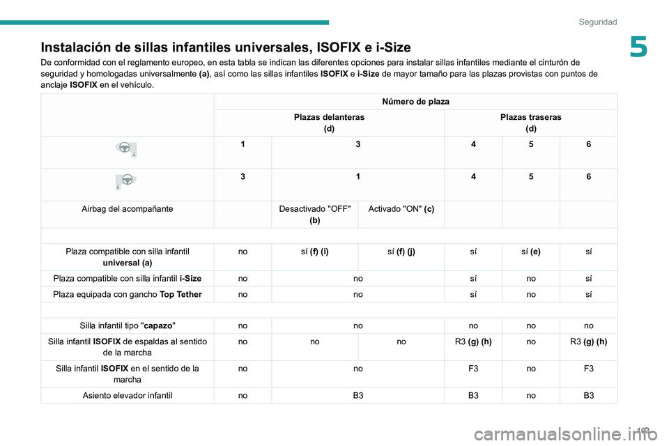 PEUGEOT 308 2024  Manual del propietario (in Spanish) 103
Seguridad
5Instalación de sillas infantiles universales, ISOFIX e i-Size
De conformidad con el reglamento europeo, en esta tabla se indican las d\
iferentes opciones para instalar sillas infantil