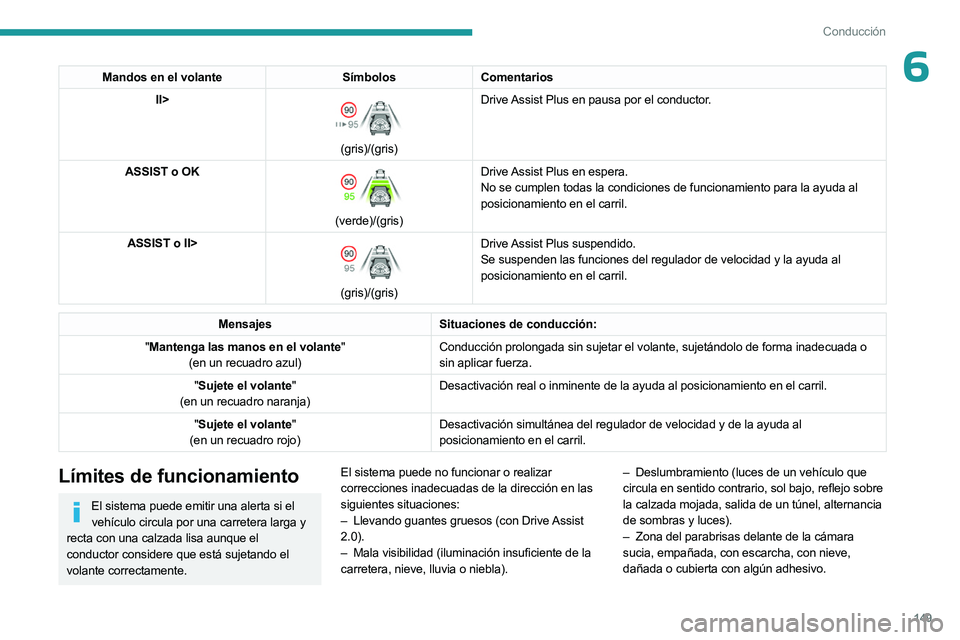 PEUGEOT 308 2024  Manual del propietario (in Spanish) 149
Conducción
6Mandos en el volanteSímbolosComentarios
II> 
 
(gris)/(gris) Drive Assist Plus en pausa por el conductor.
ASSIST o OK 
 
(verde)/(gris) Drive Assist Plus en espera.
No se cumplen tod