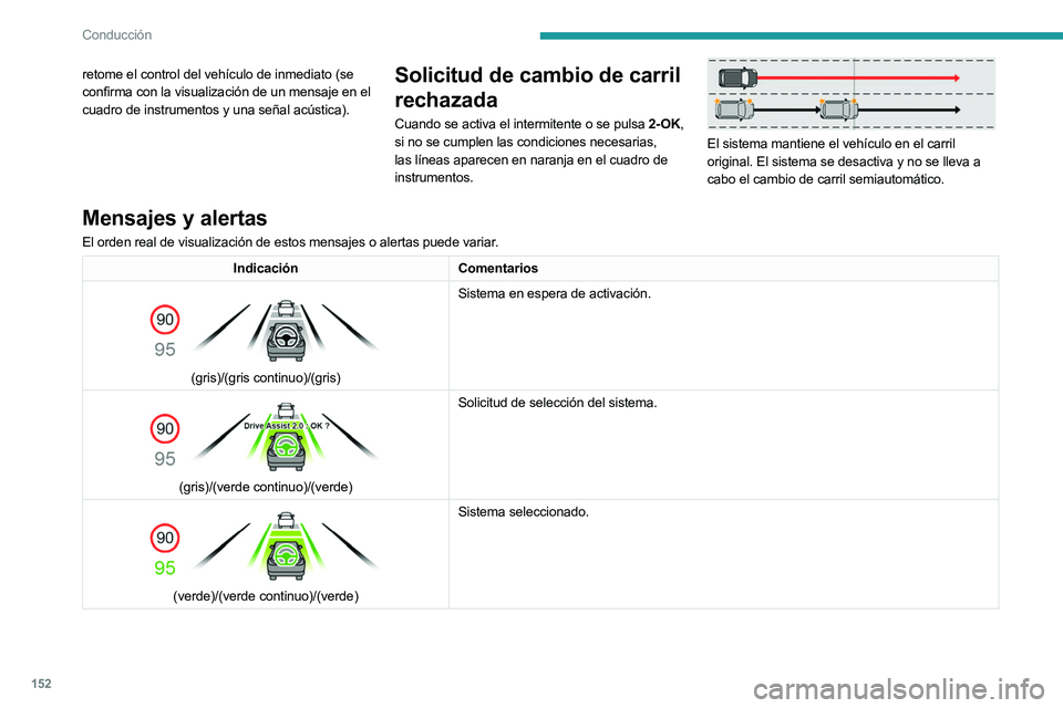 PEUGEOT 308 2024  Manual del propietario (in Spanish) 152
Conducción
retome el control del vehículo de inmediato (se 
confirma con la visualización de un mensaje en el 
cuadro de instrumentos y una señal acústica).Solicitud de cambio de carril 
rech