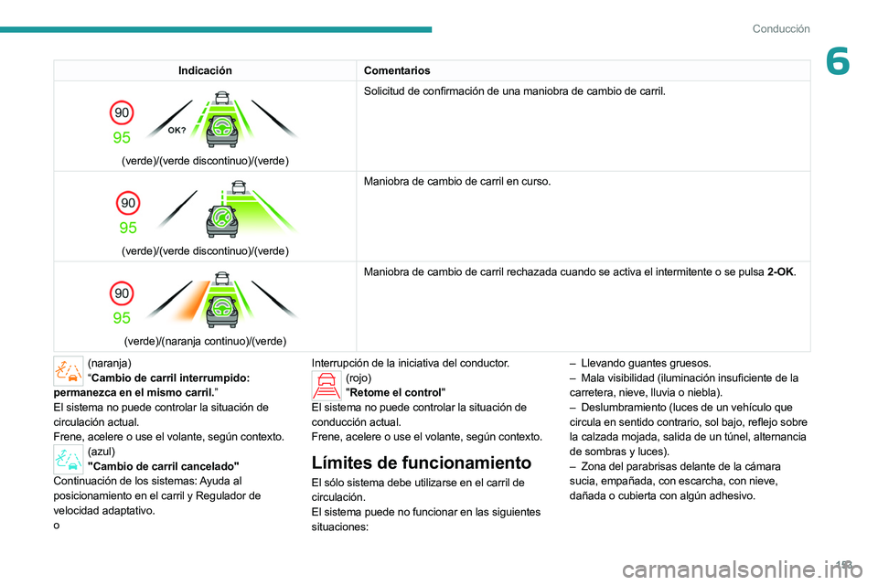 PEUGEOT 308 2024  Manual del propietario (in Spanish) 153
Conducción
6IndicaciónComentarios 
 
(verde)/(verde discontinuo)/(verde) Solicitud de confirmación de una maniobra de cambio de carril. 
 
(verde)/(verde discontinuo)/(verde)Maniobra de cambio 