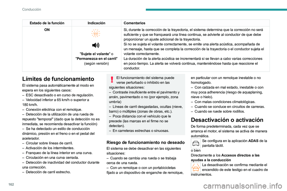 PEUGEOT 308 2024 Manual del propietario (in Spanish) 162
Conducción
Estado de la funciónIndicaciónComentarios
ON
" Sujete el volante" o
" Permanezca en el carril"
(según versión) Si, durante la corrección de la trayectoria PEUGEOT 308 2024 Manual del propietario (in Spanish) 162
Conducción
Estado de la funciónIndicaciónComentarios
ON
" Sujete el volante" o
" Permanezca en el carril"
(según versión) Si, durante la corrección de la trayectoria