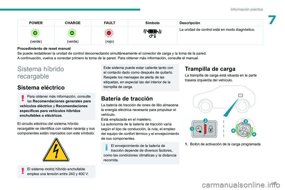 PEUGEOT 308 2024  Manual del propietario (in Spanish) 181
Información práctica
7POWERCHARGE FAULT SímboloDescripción 
 
(verde)
 
 
(verde)
 
 
(rojo)
 
 
La unidad de control está en modo diagnóstico.
Procedimiento de reset manual
Se puede restabl
