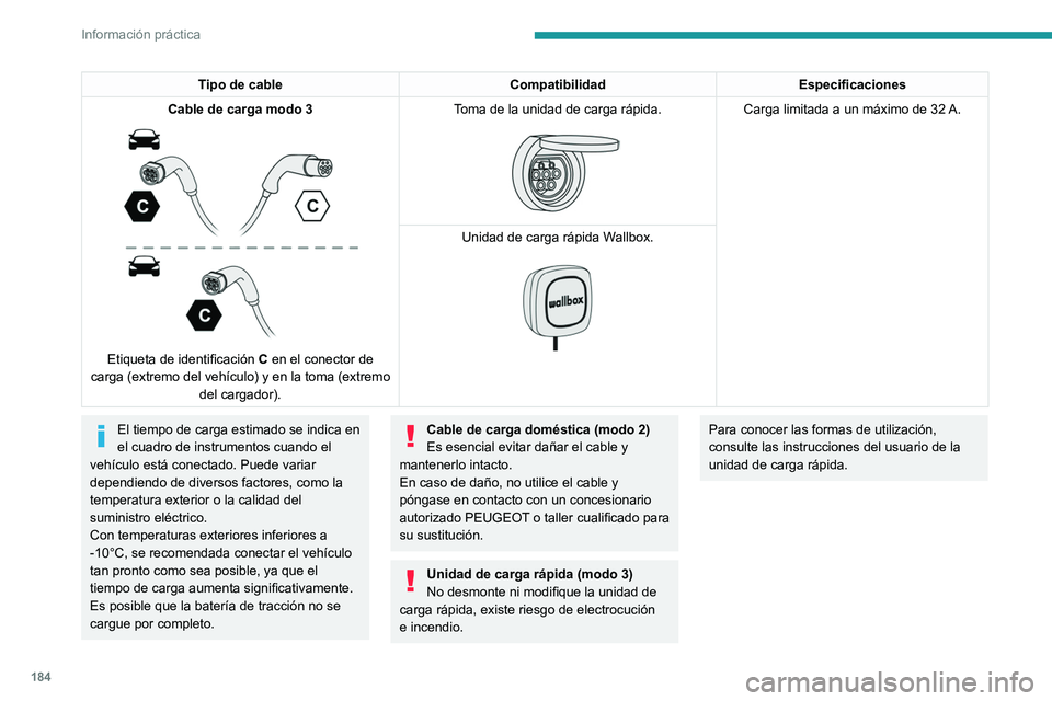 PEUGEOT 308 2024  Manual del propietario (in Spanish) 184
Información práctica
Tipo de cableCompatibilidadEspecificaciones
Cable de carga modo 3
 
 
Etiqueta de identificación  C en el conector de 
carga (extremo del vehículo) y en la toma (extremo  