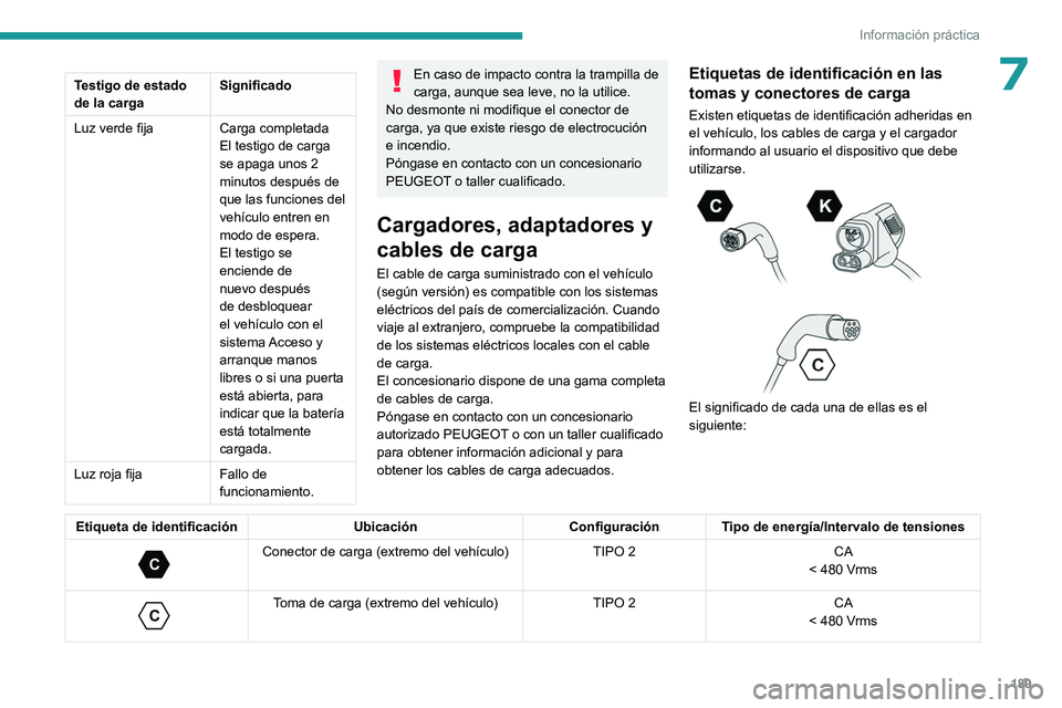 PEUGEOT 308 2024 Manual del propietario (in Spanish) 189
Información práctica
7Testigo de estado
de la cargaSignificado
Luz verde fija Carga completada
El testigo de carga
se apaga unos 2
minutos después de
que las funciones del
vehÃculo entren PEUGEOT 308 2024 Manual del propietario (in Spanish) 189
Información práctica
7Testigo de estado
de la cargaSignificado
Luz verde fija Carga completada
El testigo de carga
se apaga unos 2
minutos después de
que las funciones del
vehÃculo entren