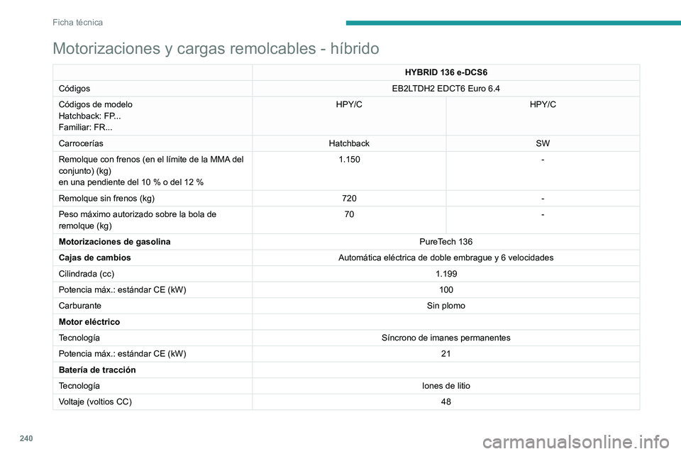 PEUGEOT 308 2024  Manual del propietario (in Spanish) 240
Ficha técnica
Motorizaciones y cargas remolcables - híbrido
HYBRID 136 e-DCS6
Códigos EB2LTDH2 EDCT6 Euro 6.4
Códigos de modelo
Hatchback: FP...
Familiar: FR... HPY/C
HPY/C
Carrocerías Hatchb