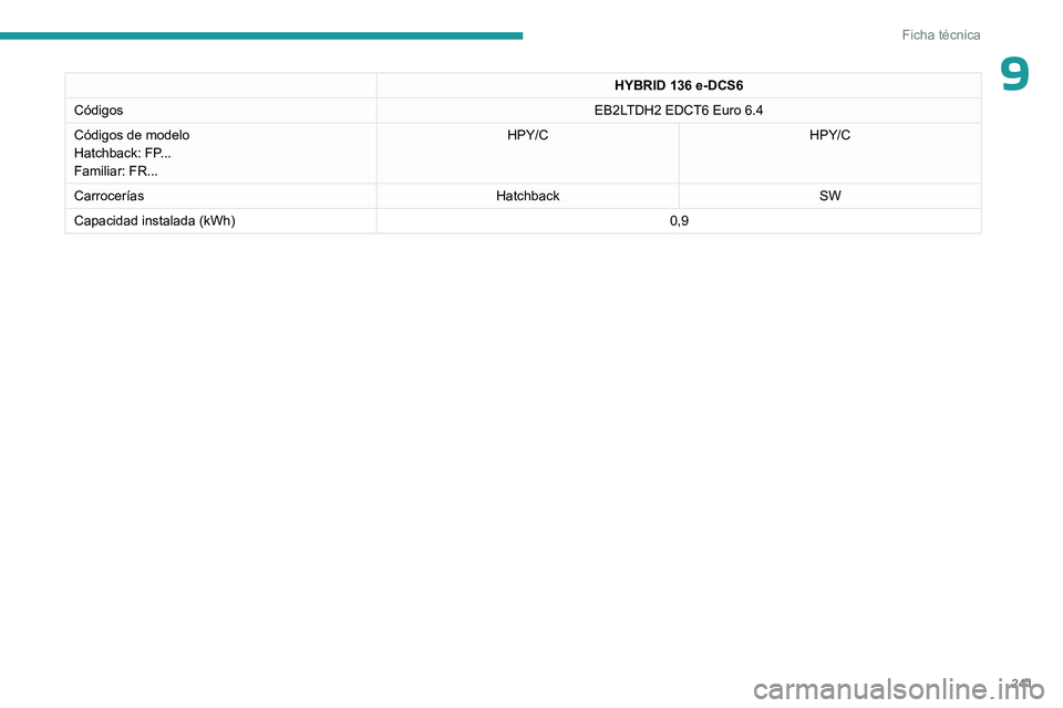 PEUGEOT 308 2024  Manual del propietario (in Spanish) 241
Ficha técnica
9HYBRID 136 e-DCS6
Códigos EB2LTDH2 EDCT6 Euro 6.4
Códigos de modelo
Hatchback: FP...
Familiar: FR... HPY/C
HPY/C
Carrocerías HatchbackSW
Capacidad instalada (kWh) 0,9    