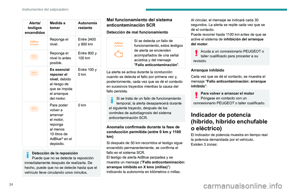 PEUGEOT 308 2024  Manual del propietario (in Spanish) 24
Instrumentos del salpicadero
Alerta/
testigos 
encendidos Medida a 
tomar
Autonomía 
restante
 
 
Reponga el 
nivel.Entre 2400 
y 800 km
 
 
Reponga el 
nivel lo antes 
posible.Entre 800 y 
100
  
