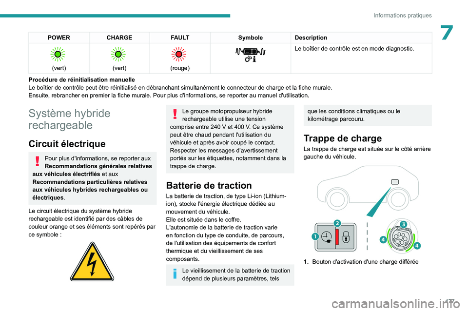 PEUGEOT 308 2024 Manuel du propriétaire (in French) 177
Informations pratiques
7POWERCHARGE FAULT SymboleDescription
(vert)
(vert)
(rouge)
Le boîtier de contrôle est en mode diagnostic.
Procédure de réinitialisation manuelle
Le boît PEUGEOT 308 2024 Manuel du propriétaire (in French) 177
Informations pratiques
7POWERCHARGE FAULT SymboleDescription
(vert)
(vert)
(rouge)
Le boîtier de contrôle est en mode diagnostic.
Procédure de réinitialisation manuelle
Le boît