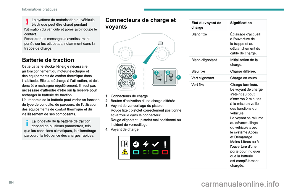 PEUGEOT 308 2024 Manuel du propriétaire (in French) 184
Informations pratiques
Le système de motorisation du véhicule
électrique peut être chaud pendant
l'utilisation du véhicule et après avoir coupé le
contact.
Respecter les messages d†PEUGEOT 308 2024 Manuel du propriétaire (in French) 184
Informations pratiques
Le système de motorisation du véhicule
électrique peut être chaud pendant
l'utilisation du véhicule et après avoir coupé le
contact.
Respecter les messages dâ€