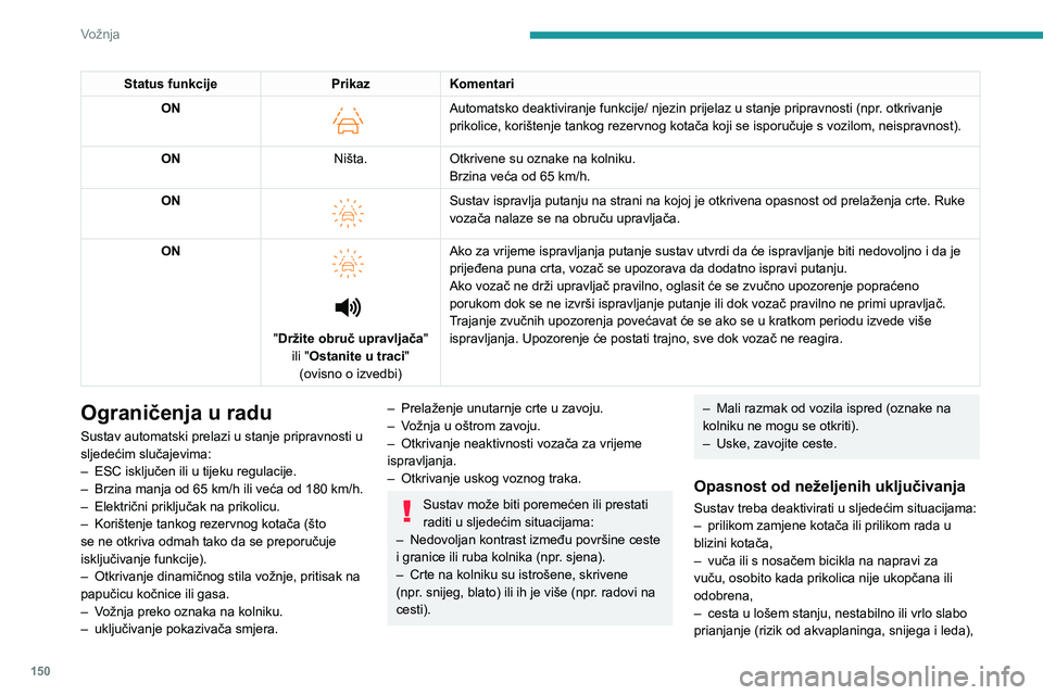 PEUGEOT 308 2024 Upute Za Rukovanje (in Croatian) 150
Vožnja
Status funkcijePrikazKomentari
ON
Automatsko deaktiviranje funkcije/ njezin prijelaz u stanje pripravnosti (npr . otkrivanje
prikolice, korištenje tankog rezervnog kotača koji se isp PEUGEOT 308 2024 Upute Za Rukovanje (in Croatian) 150
Vožnja
Status funkcijePrikazKomentari
ON
Automatsko deaktiviranje funkcije/ njezin prijelaz u stanje pripravnosti (npr . otkrivanje
prikolice, korištenje tankog rezervnog kotača koji se isp