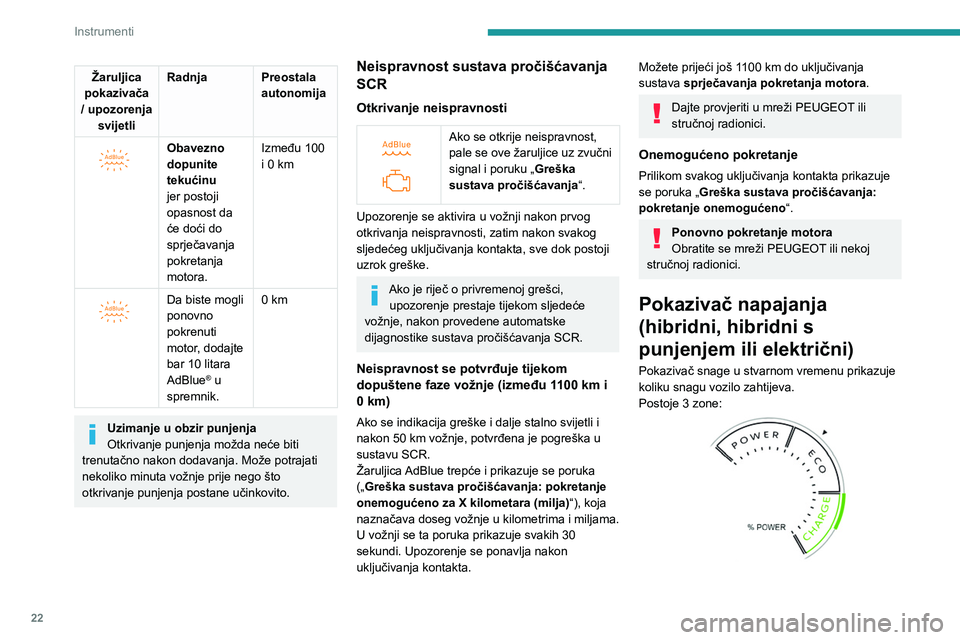 PEUGEOT 308 2024 Upute Za Rukovanje (in Croatian) 22
Instrumenti
Žaruljica
pokazivača
/ upozorenja svijetli Radnja Preostala
autonomija
Obavezno
dopunite
tekućinu
jer postoji
opasnost da
će doći do
sprječavanja
pokretanja
motora PEUGEOT 308 2024 Upute Za Rukovanje (in Croatian) 22
Instrumenti
Žaruljica
pokazivača
/ upozorenja svijetli Radnja Preostala
autonomija
Obavezno
dopunite
tekućinu
jer postoji
opasnost da
će doći do
sprječavanja
pokretanja
motora