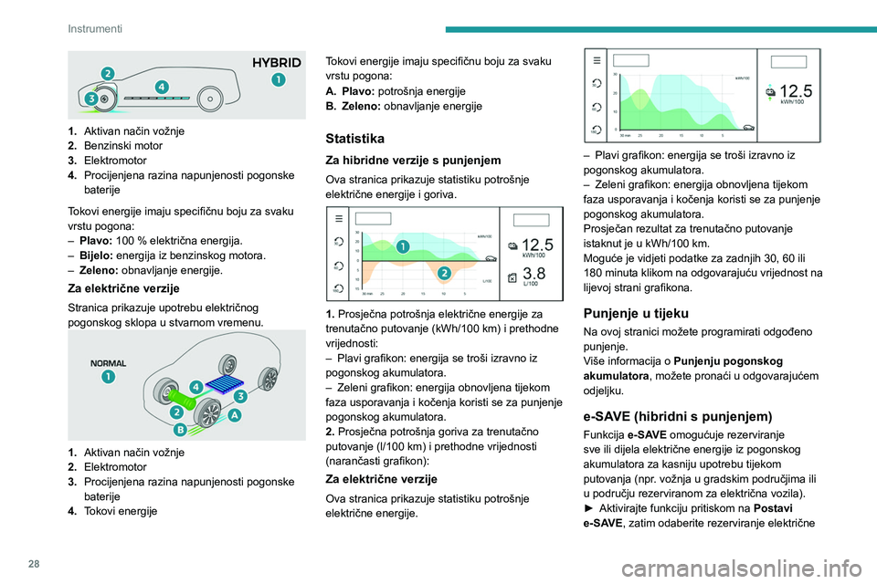 PEUGEOT 308 2024 Upute Za Rukovanje (in Croatian) 28
Instrumenti
1.Aktivan način vožnje
2. Benzinski motor
3. Elektromotor
4. Procijenjena razina napunjenosti pogonske
baterije
Tokovi energije imaju specifičnu boju za svaku
vrstu pogona:
–
PEUGEOT 308 2024 Upute Za Rukovanje (in Croatian) 28
Instrumenti
1.Aktivan način vožnje
2. Benzinski motor
3. Elektromotor
4. Procijenjena razina napunjenosti pogonske
baterije
Tokovi energije imaju specifičnu boju za svaku
vrstu pogona:
–