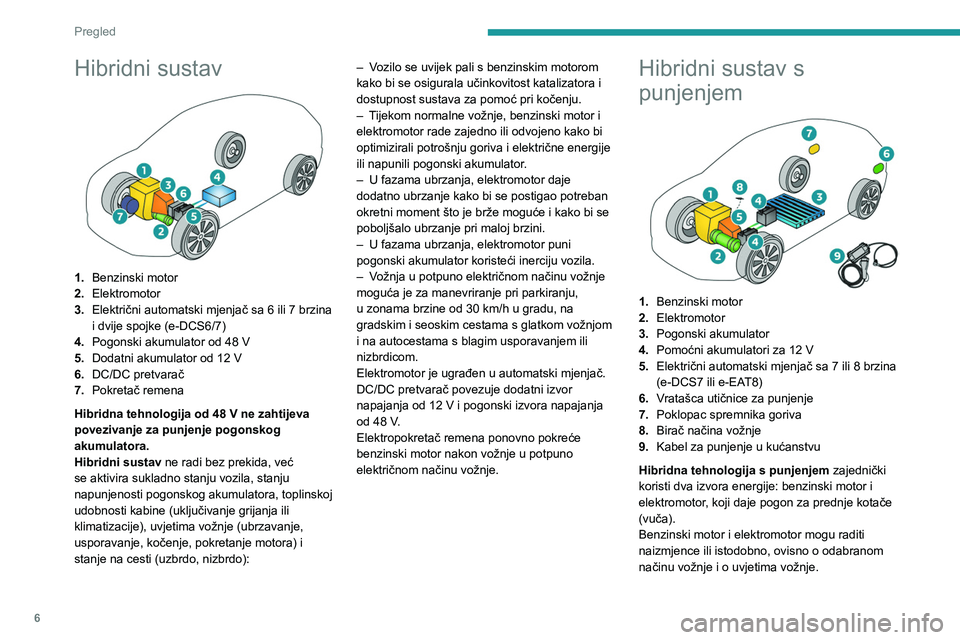 PEUGEOT 308 2024  Upute Za Rukovanje (in Croatian) 6
Pregled
Hibridni sustav 
 
1.Benzinski motor
2. Elektromotor
3. Električni automatski mjenjač sa 6 ili 7 brzina 
i dvije spojke (e-DCS6/7)
4. Pogonski akumulator od 48 V
5. Dodatni akumulator od 1