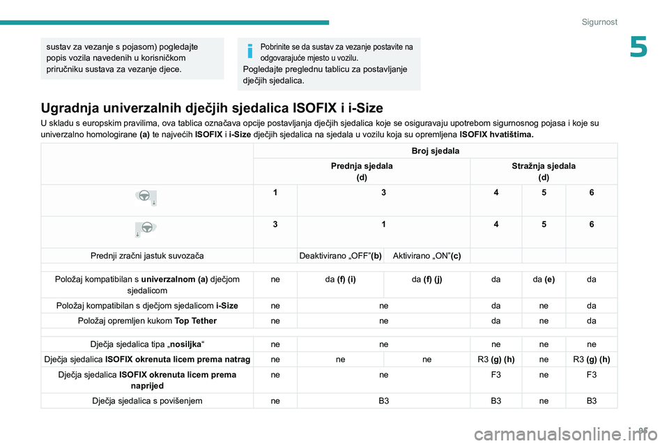 PEUGEOT 308 2024  Upute Za Rukovanje (in Croatian) 95
Sigurnost
5sustav za vezanje s pojasom) pogledajte 
popis vozila navedenih u korisničkom 
priručniku sustava za vezanje djece.Pobrinite se da sustav za vezanje postavite na 
odgovarajuće mjesto 