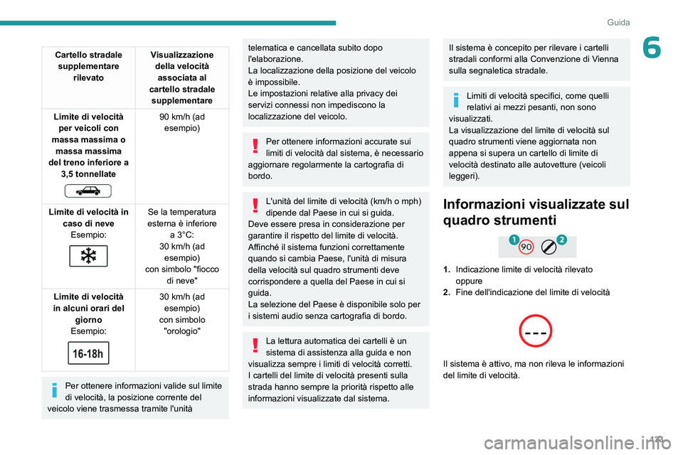 PEUGEOT 308 2024 Manuale duso (in Italian) 133
Guida
6Cartello stradale supplementare rilevato Visualizzazione
della velocità associata al
cartello stradale supplementare
Limite di velocità per veicoli con
massa massima o massa massim PEUGEOT 308 2024 Manuale duso (in Italian) 133
Guida
6Cartello stradale supplementare rilevato Visualizzazione
della velocità associata al
cartello stradale supplementare
Limite di velocità per veicoli con
massa massima o massa massim