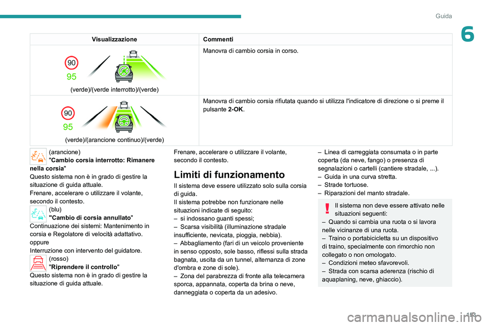 PEUGEOT 308 2024 Manuale duso (in Italian) 153
Guida
6VisualizzazioneCommenti
(verde)/(verde interrotto)/(verde) Manovra di cambio corsia in corso.
(verde)/(arancione continuo)/(verde) Manovra di cambio corsia rifiutata quando si utilizz PEUGEOT 308 2024 Manuale duso (in Italian) 153
Guida
6VisualizzazioneCommenti
(verde)/(verde interrotto)/(verde) Manovra di cambio corsia in corso.
(verde)/(arancione continuo)/(verde) Manovra di cambio corsia rifiutata quando si utilizz