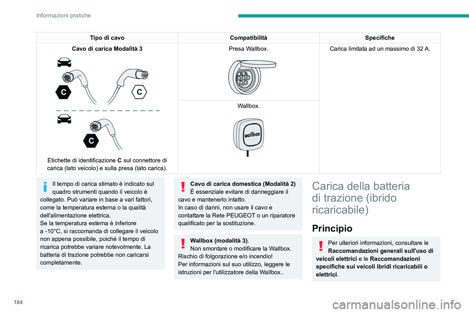 PEUGEOT 308 2024 Manuale duso (in Italian) 184
Informazioni pratiche
Tipo di cavoCompatibilitàSpecifiche
Cavo di carica Modalità 3
Etichette di identificazione C sul connettore di
carica (lato veicolo) e sulla presa (lato carica). Pr PEUGEOT 308 2024 Manuale duso (in Italian) 184
Informazioni pratiche
Tipo di cavoCompatibilitàSpecifiche
Cavo di carica Modalità 3
Etichette di identificazione C sul connettore di
carica (lato veicolo) e sulla presa (lato carica). Pr