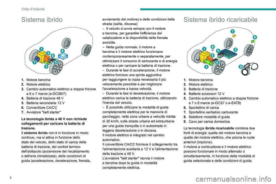 PEUGEOT 308 2024  Manuale duso (in Italian) 6
Vista d'insieme
Sistema ibrido 
 
1.Motore benzina
2. Motore elettrico
3. Cambio automatico elettrico a doppia frizione 
a 6 o 7 marce (e-DCS6/7)
4. Batteria di trazione 48
  V
5. Batteria secon