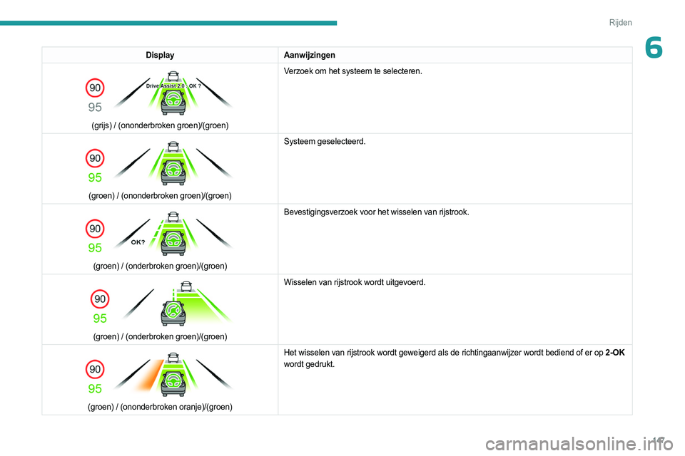PEUGEOT 308 2024  Instructieboekje (in Dutch) 147
Rijden
6DisplayAanwijzingen 
 
(grijs) / (ononderbroken groen)/(groen) Verzoek om het systeem te selecteren. 
 
(groen) / (ononderbroken groen)/(groen) Systeem geselecteerd. 
 
(groen) / (onderbro