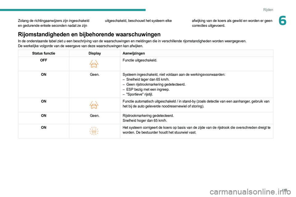 PEUGEOT 308 2024 Instructieboekje (in Dutch) 155
Rijden
6Zolang de richtingaanwijzers zijn ingeschakeld
en gedurende enkele seconden nadat ze zijn uitgeschakeld, beschouwt het systeem elke
afwijking van de koers als gewild en worden er geen
c PEUGEOT 308 2024 Instructieboekje (in Dutch) 155
Rijden
6Zolang de richtingaanwijzers zijn ingeschakeld
en gedurende enkele seconden nadat ze zijn uitgeschakeld, beschouwt het systeem elke
afwijking van de koers als gewild en worden er geen
c