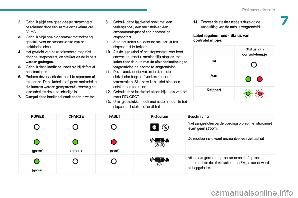 PEUGEOT 308 2024 Instructieboekje (in Dutch) 173
Praktische informatie
72.Gebruik altijd een goed geaard stopcontact,
beschermd door een aardlekschakelaar van
30 mA.
3. Gebruik altijd een stopcontact met zekering,
geschikt voor de stroomsterk PEUGEOT 308 2024 Instructieboekje (in Dutch) 173
Praktische informatie
72.Gebruik altijd een goed geaard stopcontact,
beschermd door een aardlekschakelaar van
30 mA.
3. Gebruik altijd een stopcontact met zekering,
geschikt voor de stroomsterk