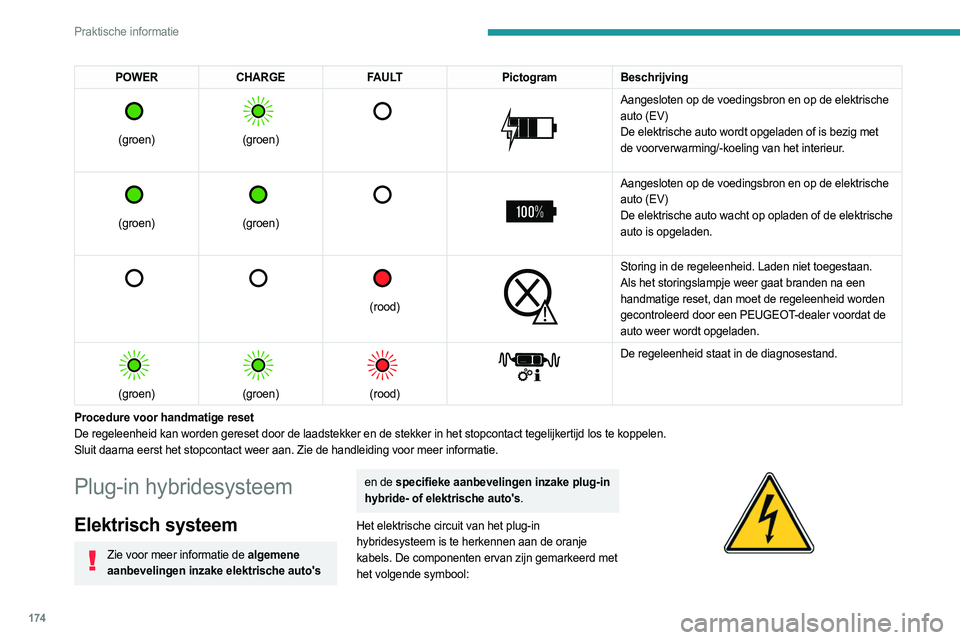 PEUGEOT 308 2024 Instructieboekje (in Dutch) 174
Praktische informatie
POWERCHARGE FAULT PictogramBeschrijving
(groen)
(groen)
Aangesloten op de voedingsbron en op de elektrische
auto (EV)
De elektrische auto wordt opgeladen of i PEUGEOT 308 2024 Instructieboekje (in Dutch) 174
Praktische informatie
POWERCHARGE FAULT PictogramBeschrijving
(groen)
(groen)
Aangesloten op de voedingsbron en op de elektrische
auto (EV)
De elektrische auto wordt opgeladen of i