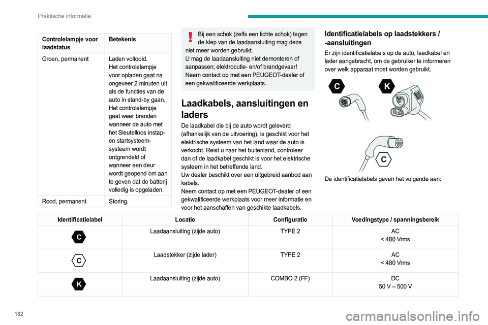 PEUGEOT 308 2024  Instructieboekje (in Dutch) 182
Praktische informatie
Controlelampje voor 
laadstatusBetekenis
Groen, permanent Laden voltooid. Het controlelampje 
voor opladen gaat na 
ongeveer 2 minuten uit 
als de functies van de 
auto in st