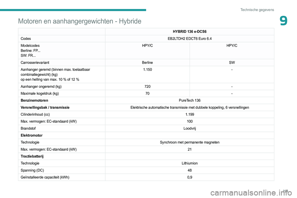 PEUGEOT 308 2024  Instructieboekje (in Dutch) 231
Technische gegevens
9Motoren en aanhangergewichten - Hybride
HYBRID 136 e-DCS6
Codes EB2LTDH2 EDCT6 Euro 6.4
Modelcodes
Berline: FP...
SW: FR... HPY/C
HPY/C
Carrosserievariant BerlineSW
Aanhanger 