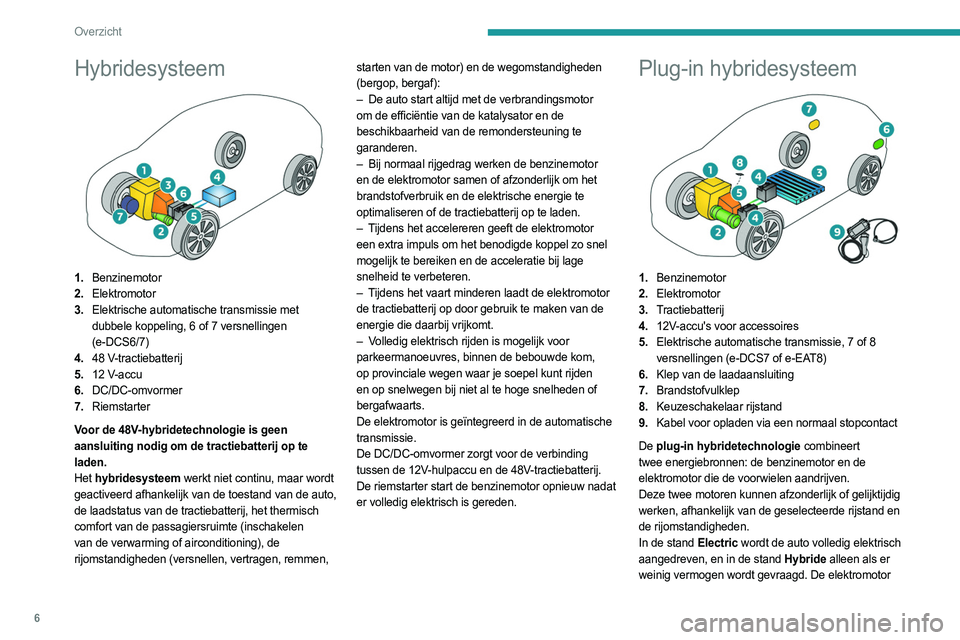 PEUGEOT 308 2024 Instructieboekje (in Dutch) 6
Overzicht
Hybridesysteem
1.Benzinemotor
2. Elektromotor
3. Elektrische automatische transmissie met
dubbele koppeling, 6 of 7 versnellingen
(e-DCS6/7)
4. 48 V-tractiebatterij
5. 12 V-accu
6. DC PEUGEOT 308 2024 Instructieboekje (in Dutch) 6
Overzicht
Hybridesysteem
1.Benzinemotor
2. Elektromotor
3. Elektrische automatische transmissie met
dubbele koppeling, 6 of 7 versnellingen
(e-DCS6/7)
4. 48 V-tractiebatterij
5. 12 V-accu
6. DC