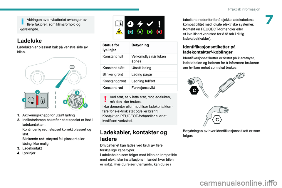 PEUGEOT 308 2024 Instruksjoner for bruk (in Norwegian) 167
Praktisk informasjon
7Aldringen av drivbatteriet avhenger av flere faktorer, som klimaforhold og
kjørelengde.
Ladeluke
Ladeluken er plassert bak på venstre side av
bilen.
1. Aktiveringskna PEUGEOT 308 2024 Instruksjoner for bruk (in Norwegian) 167
Praktisk informasjon
7Aldringen av drivbatteriet avhenger av flere faktorer, som klimaforhold og
kjørelengde.
Ladeluke
Ladeluken er plassert bak på venstre side av
bilen.
1. Aktiveringskna