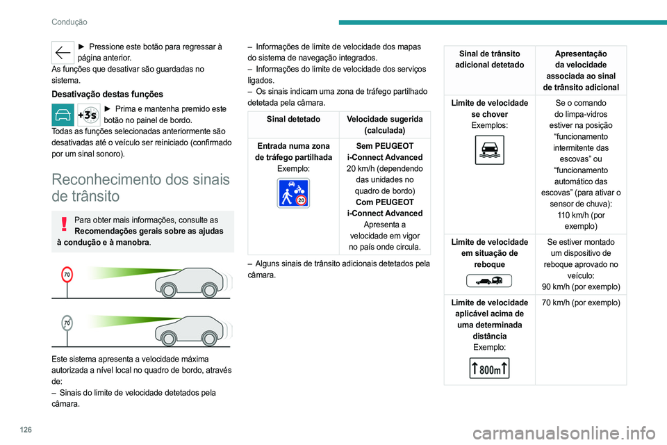 PEUGEOT 308 2024  Manual de utilização (in Portuguese) 126
Condução
► Pressione este botão para regressar à 
página anterior.
As funções que desativar são guardadas no 
sistema.
Desativação destas funções
► Prima e mantenha premido este  
