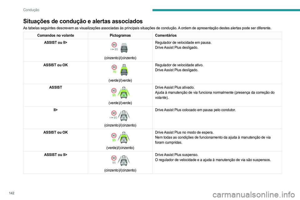 PEUGEOT 308 2024  Manual de utilização (in Portuguese) 142
Condução
Situações de condução e alertas associados
As tabelas seguintes descrevem as visualizações associadas às p\
rincipais situações de condução. A ordem de apresentação destes 