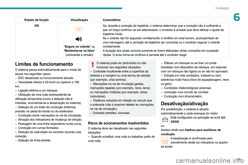 PEUGEOT 308 2024 Manual de utilização (in Portuguese) 155
Condução
6Estado da funçãoVisualização Comentários
ON
“ Segure no volante” ou
“ Mantenha-se na faixa”
(consoante a versão) Se, durante a correção da trajetória, o siste PEUGEOT 308 2024 Manual de utilização (in Portuguese) 155
Condução
6Estado da funçãoVisualização Comentários
ON
“ Segure no volante” ou
“ Mantenha-se na faixa”
(consoante a versão) Se, durante a correção da trajetória, o siste