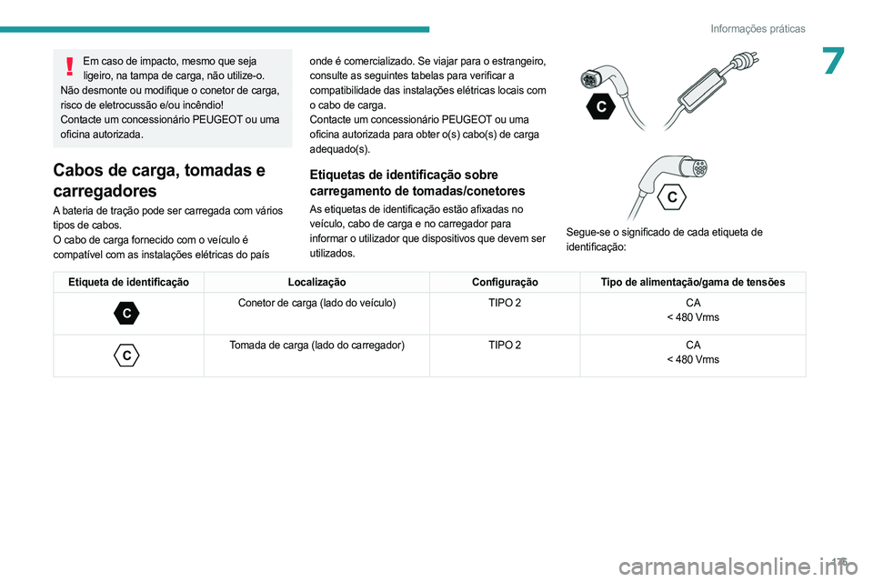 PEUGEOT 308 2024 Manual de utilização (in Portuguese) 175
Informações práticas
7Em caso de impacto, mesmo que seja ligeiro, na tampa de carga, não utilize-o.
Não desmonte ou modifique o conetor de carga,
risco de eletrocussão e/ou incêndio!
Conta PEUGEOT 308 2024 Manual de utilização (in Portuguese) 175
Informações práticas
7Em caso de impacto, mesmo que seja ligeiro, na tampa de carga, não utilize-o.
Não desmonte ou modifique o conetor de carga,
risco de eletrocussão e/ou incêndio!
Conta