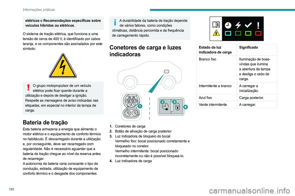 PEUGEOT 308 2024 Manual de utilização (in Portuguese) 180
Informações práticas
elétricos e Recomendações específicas sobre
veículos híbridos ou elétricos.
O sistema de tração elétrica, que funciona a uma
tensão de cerca de 400
V, é ide PEUGEOT 308 2024 Manual de utilização (in Portuguese) 180
Informações práticas
elétricos e Recomendações específicas sobre
veículos híbridos ou elétricos.
O sistema de tração elétrica, que funciona a uma
tensão de cerca de 400
V, é ide