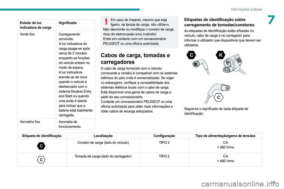 PEUGEOT 308 2024 Manual de utilização (in Portuguese) 181
Informações práticas
7Estado da luz
indicadora de cargaSignificado
Verde fixo Carregamento
concluído.
A luz indicadora de
carga apaga-se após
cerca de 2 minutos
enquanto as funções
do PEUGEOT 308 2024 Manual de utilização (in Portuguese) 181
Informações práticas
7Estado da luz
indicadora de cargaSignificado
Verde fixo Carregamento
concluído.
A luz indicadora de
carga apaga-se após
cerca de 2 minutos
enquanto as funções
do