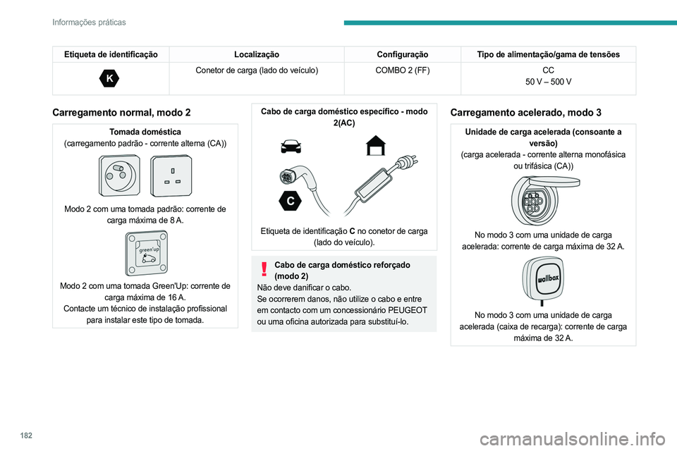 PEUGEOT 308 2024 Manual de utilização (in Portuguese) 182
Informações práticas
Etiqueta de identificaçãoLocalizaçãoConfiguraçãoTipo de alimentação/gama de tensões
K
Conetor de carga (lado do veículo) COMBO 2 (FF)CC
50 V – 500 V
Carregame PEUGEOT 308 2024 Manual de utilização (in Portuguese) 182
Informações práticas
Etiqueta de identificaçãoLocalizaçãoConfiguraçãoTipo de alimentação/gama de tensões
K
Conetor de carga (lado do veículo) COMBO 2 (FF)CC
50 V – 500 V
Carregame