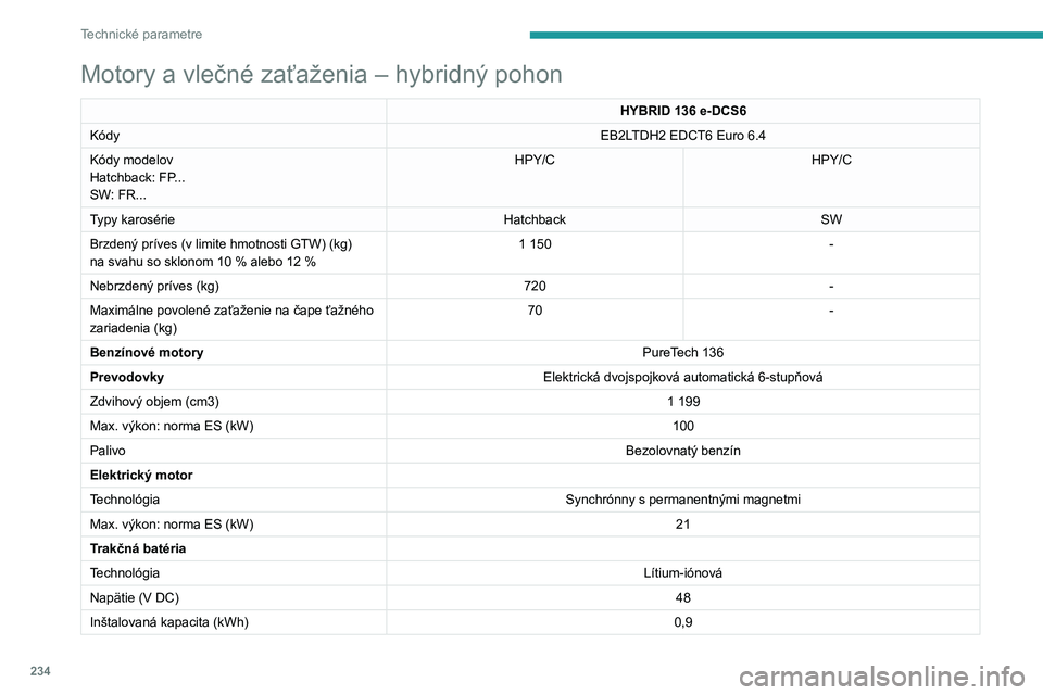 PEUGEOT 308 2024  Návod na použitie (in Slovakian) 234
Technické parametre
Motory a vlečné zaťaženia – hybridný pohon
HYBRID 136 e-DCS6
Kódy EB2LTDH2 EDCT6 Euro 6.4
Kódy modelov
Hatchback: FP...
SW: FR... HPY/C
HPY/C
Typy karosérie Hatchbac
